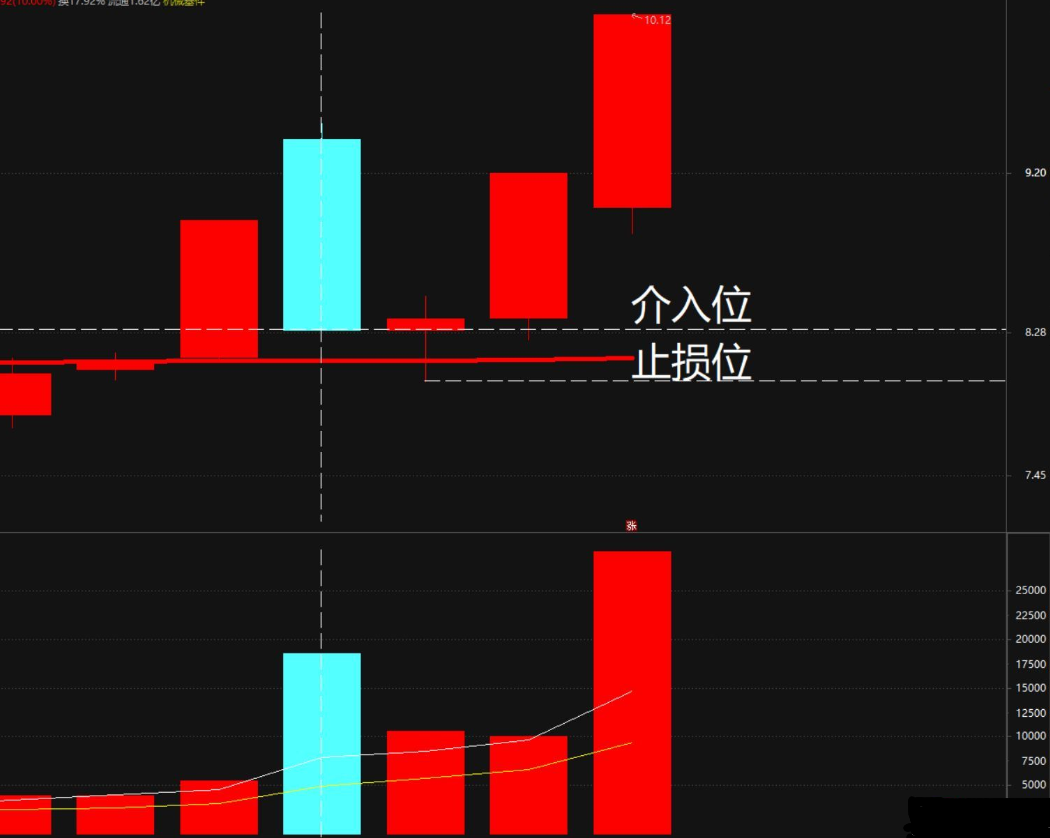 通达信涨停八绝副图 选股指标 选出前一天涨停突破