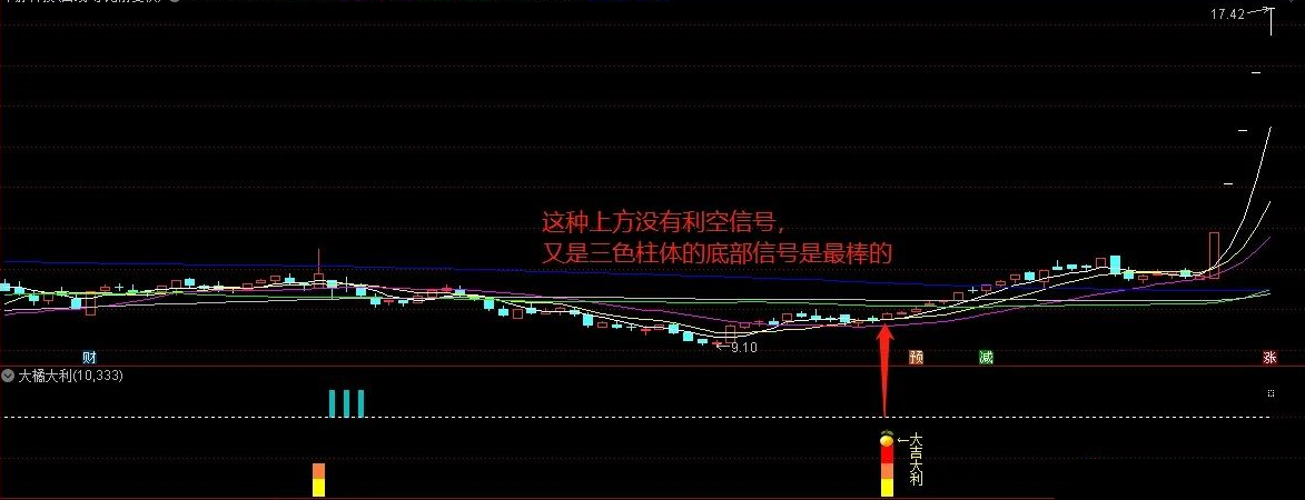 通达信 大橘大利 副图 选股 精准捕捉反转点 多空信号提醒