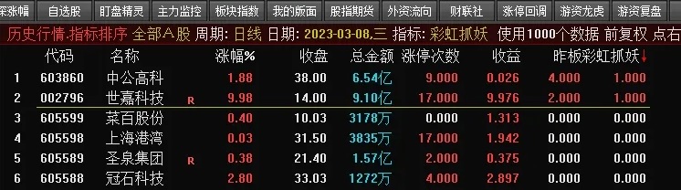 通达信彩虹竞价抓妖排序指标，早盘排序筛选强势票，源码分享！