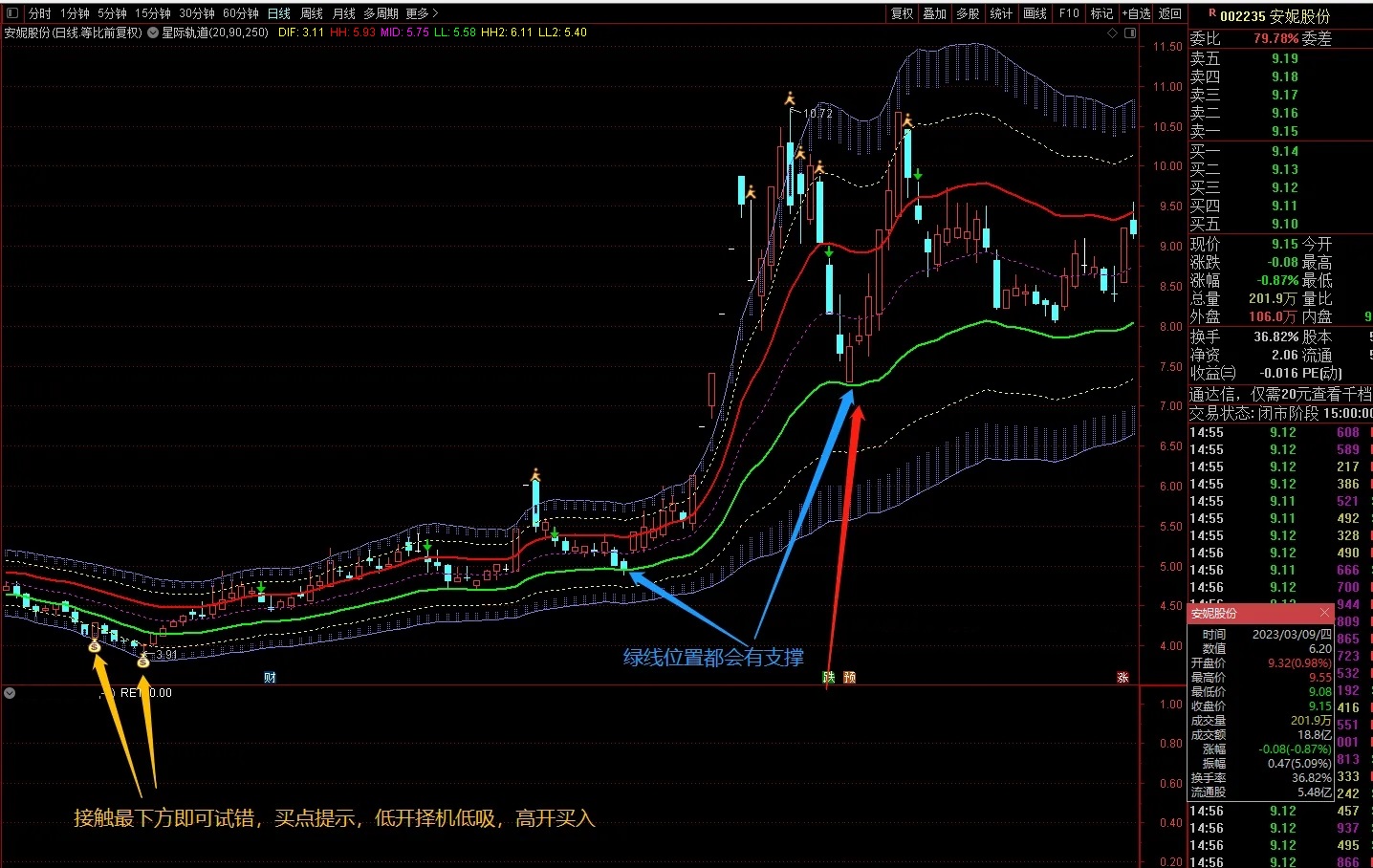 通达信星际轨道主图指标，化繁为简趋势为王，主力控盘波段策略主图源码分享！