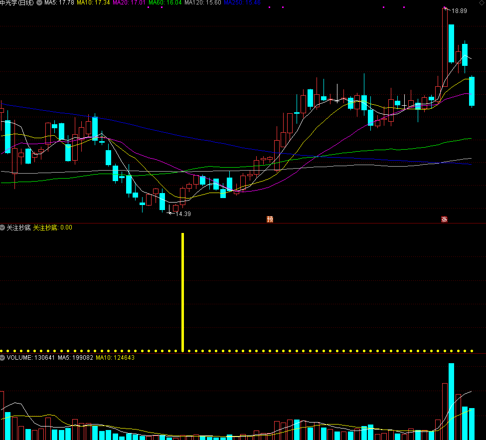 【关注抄底】抄底福音喜欢抄底个股的朋友可以看看关注抄底选股指标