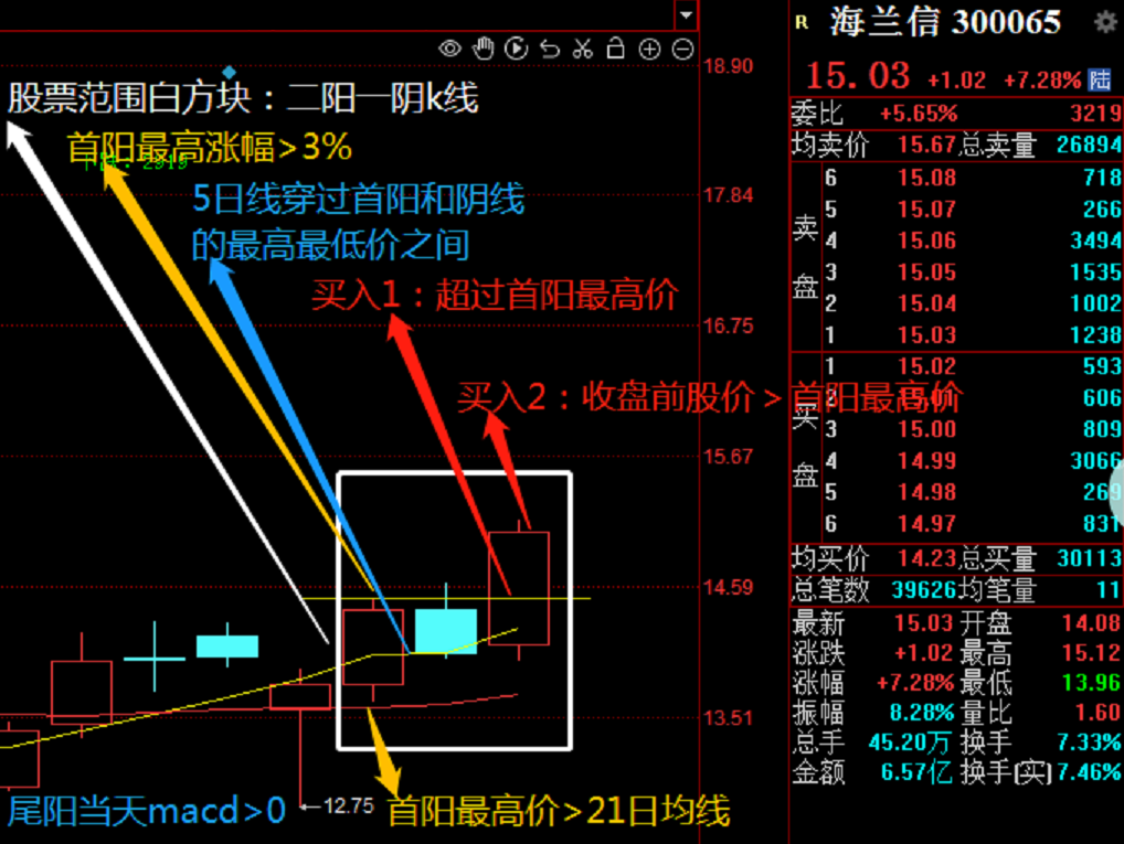 通达信首阳最高涨幅副图选股指标，准确率89 %源码分享！