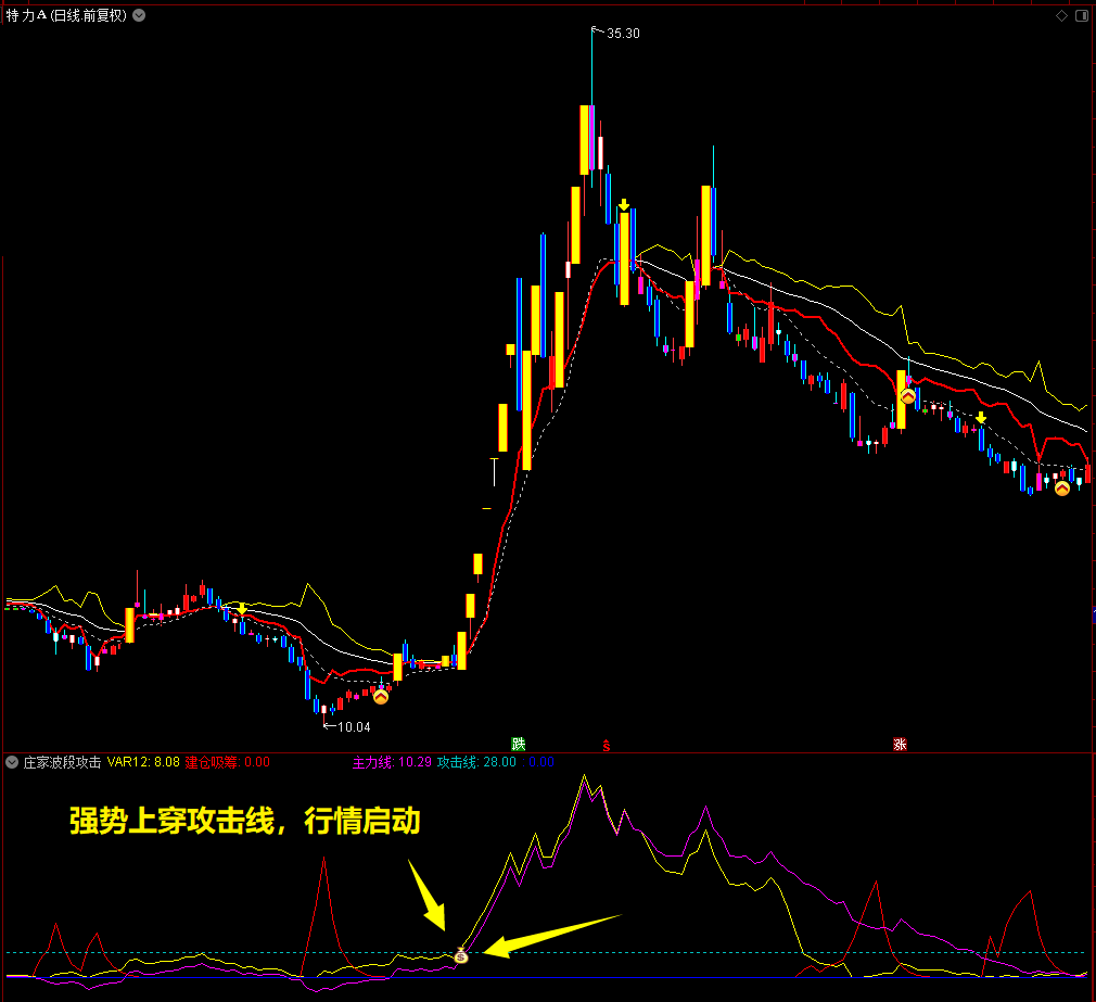 通达信庄家波段攻击副图选股预警指标，高胜率趋势波段助推行情飙升！