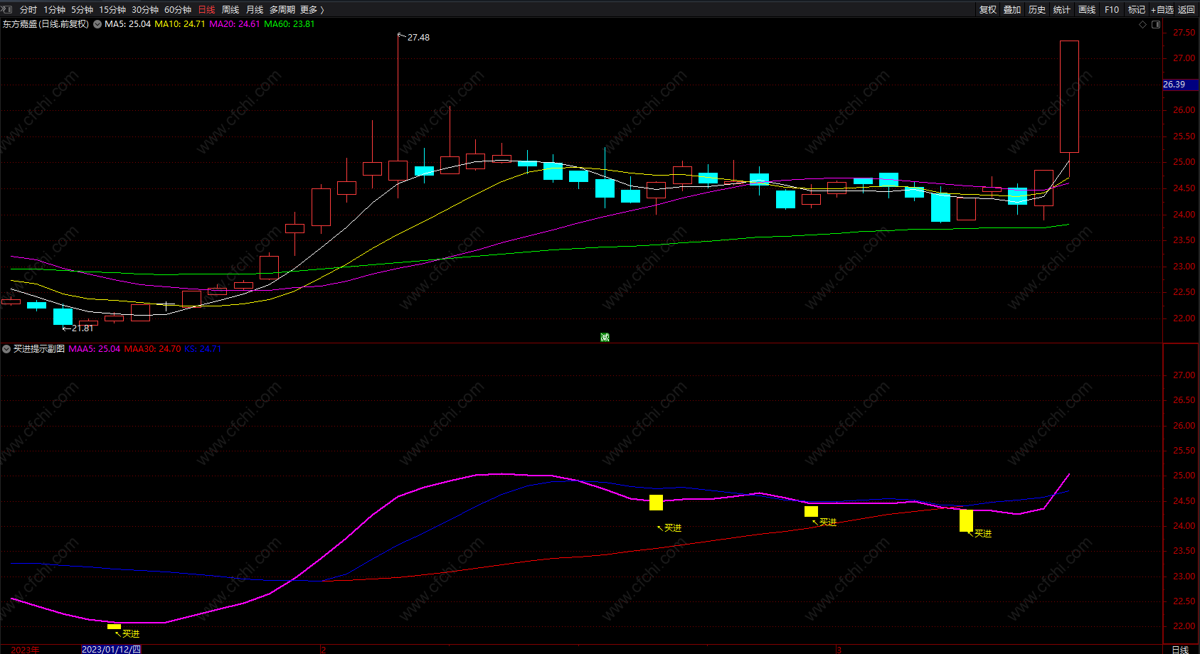 精准抄底买入 通达信强势庄家指标公式 副图 无未来 源码