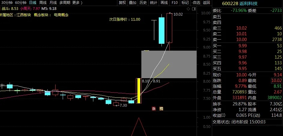 通达信【凌波微步】副图选股指标，捕获注册制下 返得科技 连板股，源码分享