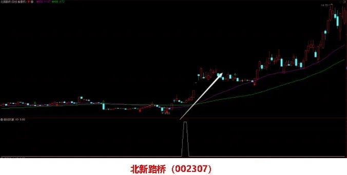 通达信断线风筝副图选股指标，一旦遇到，需重点跟踪源码分享