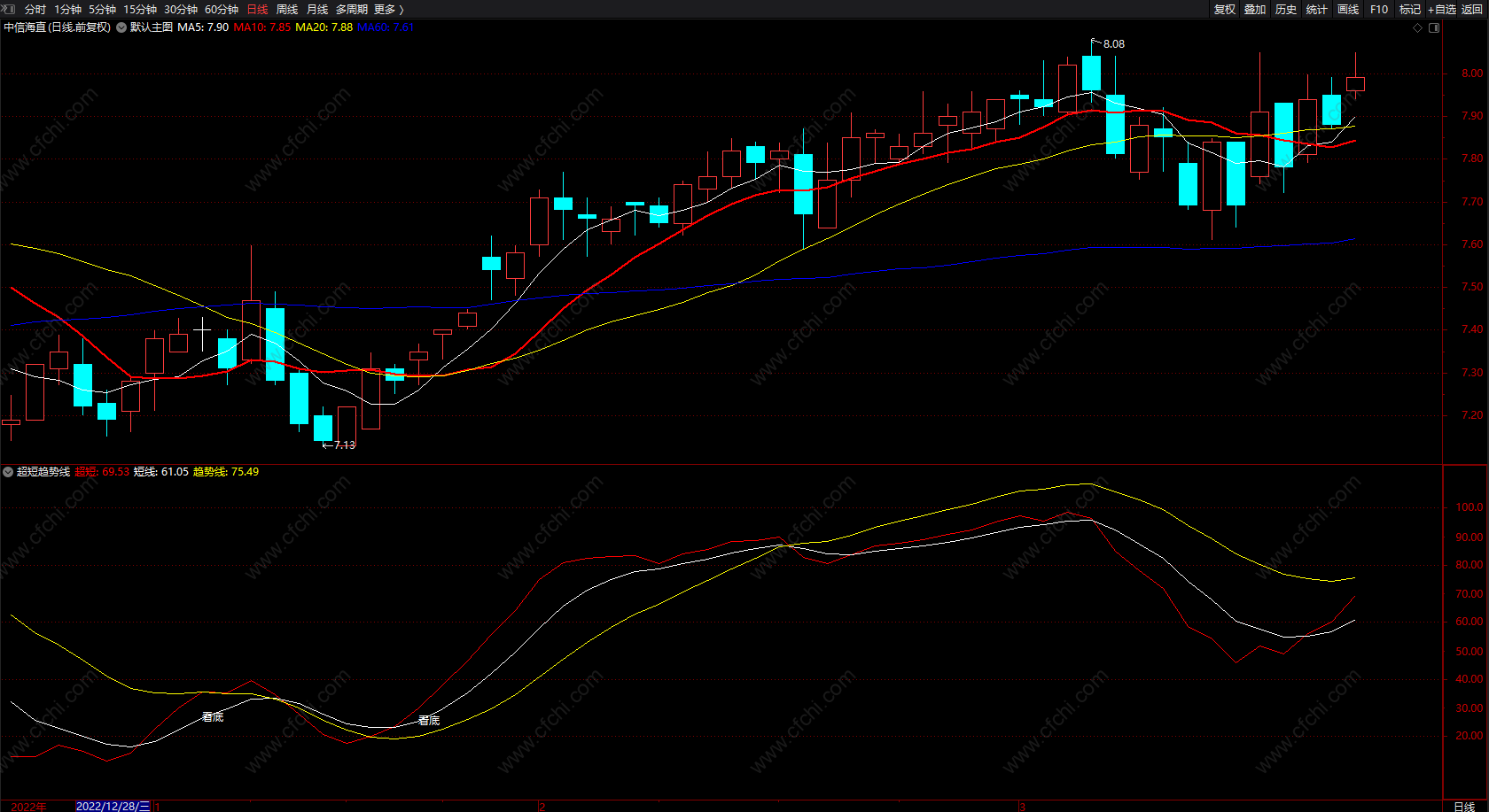 超准趋势线指标 通达信短线看底逃顶趋势买卖箭头提示指标公式 副图 源码
