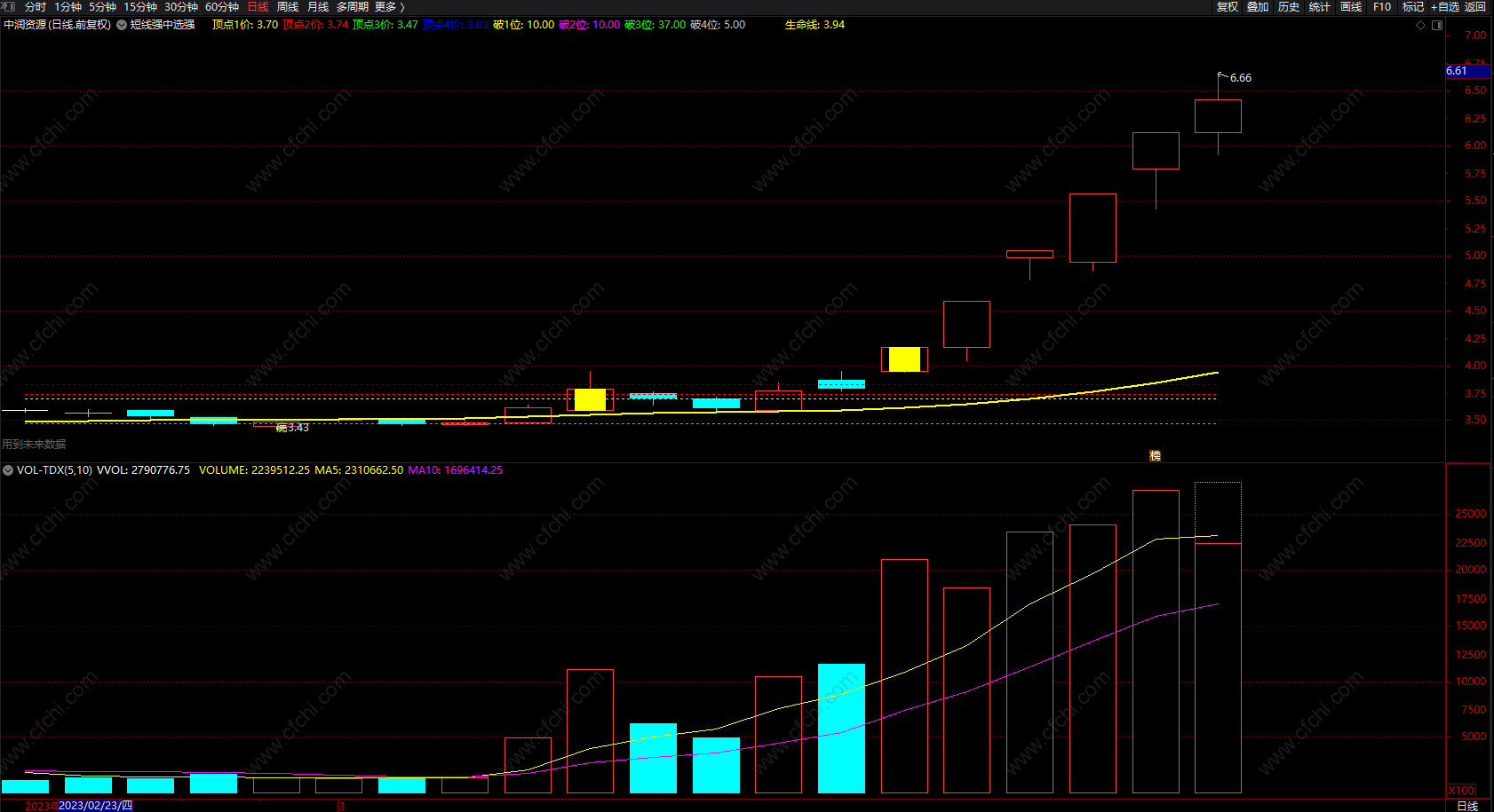 短线强中选强指标 通达信精准妖股底顶提示主图 指标公式 源码 