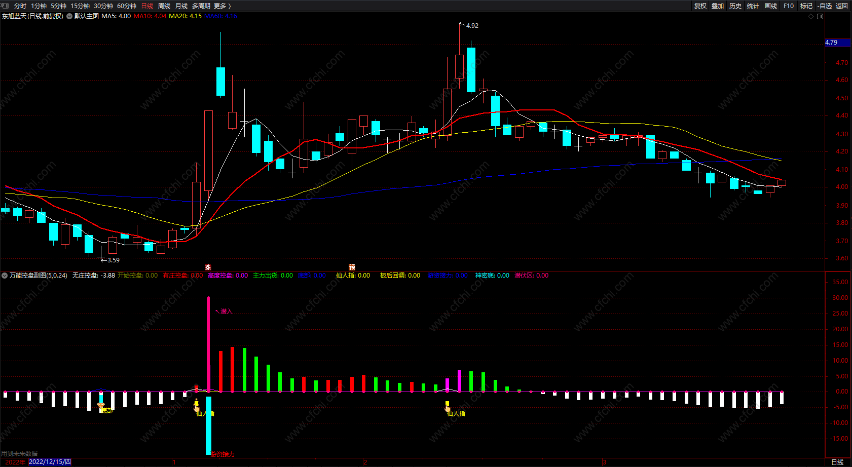 极限抄底指标公式 通达信波段主力控盘拉升低点买入卖出指标 源码 副图
