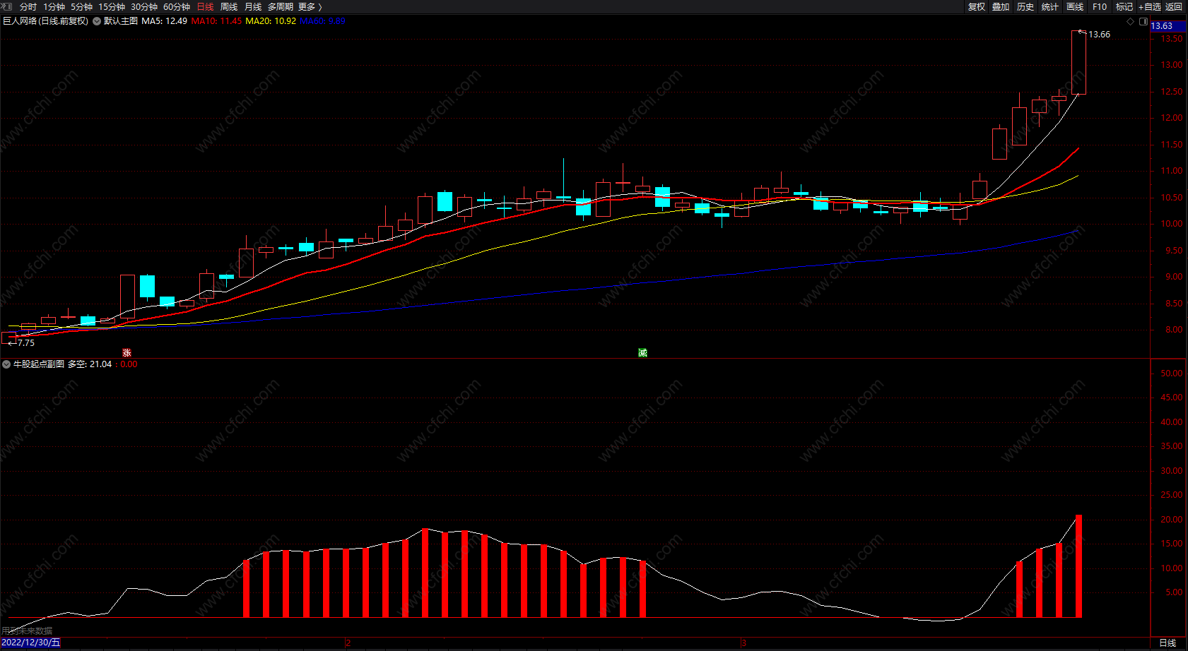 牛股起步提示指标公式 通达信多空倍量柱买卖公式 副图 源码