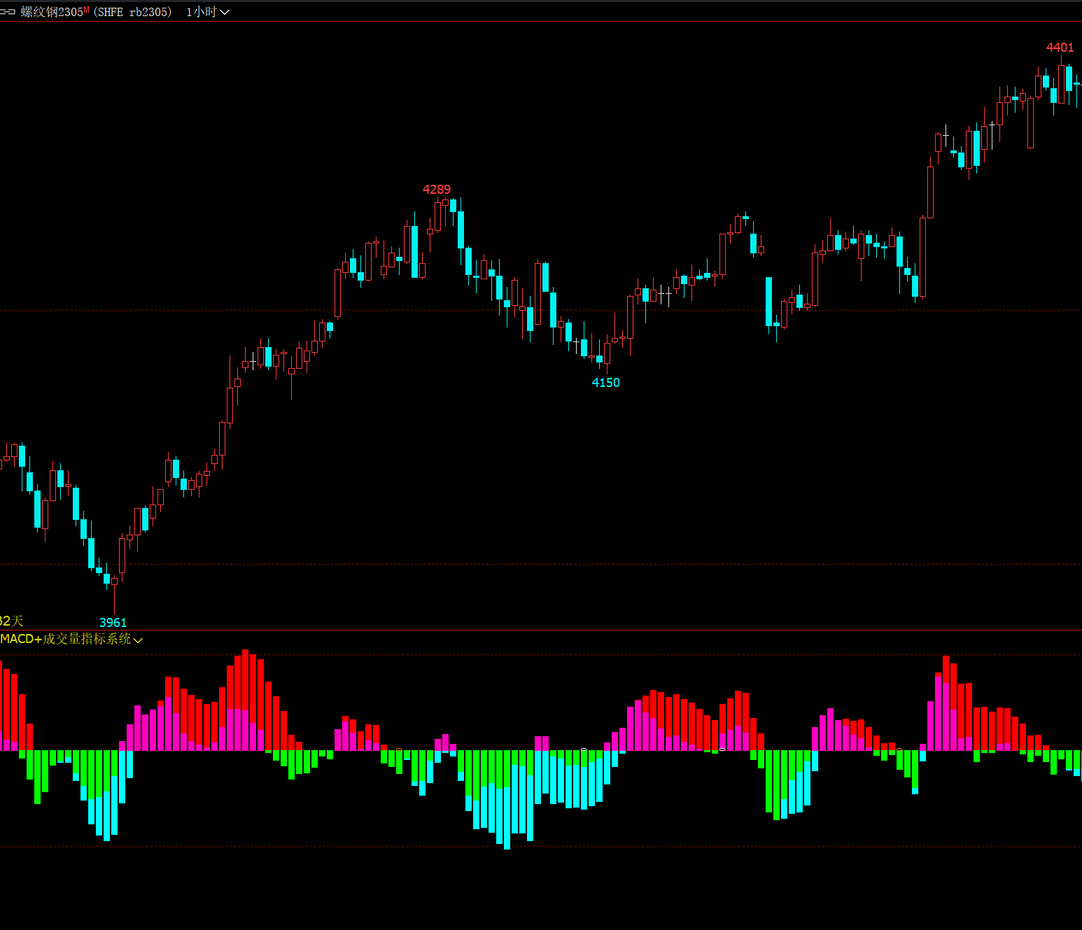 【文华期货指标】期货macd+成交量指标 期货量柱公式 期货操盘指标 文华财经幅图