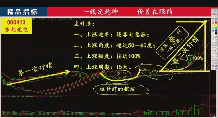 通达信霸气一线定乾坤主图指标，绿线不消失一路持有，源码分享