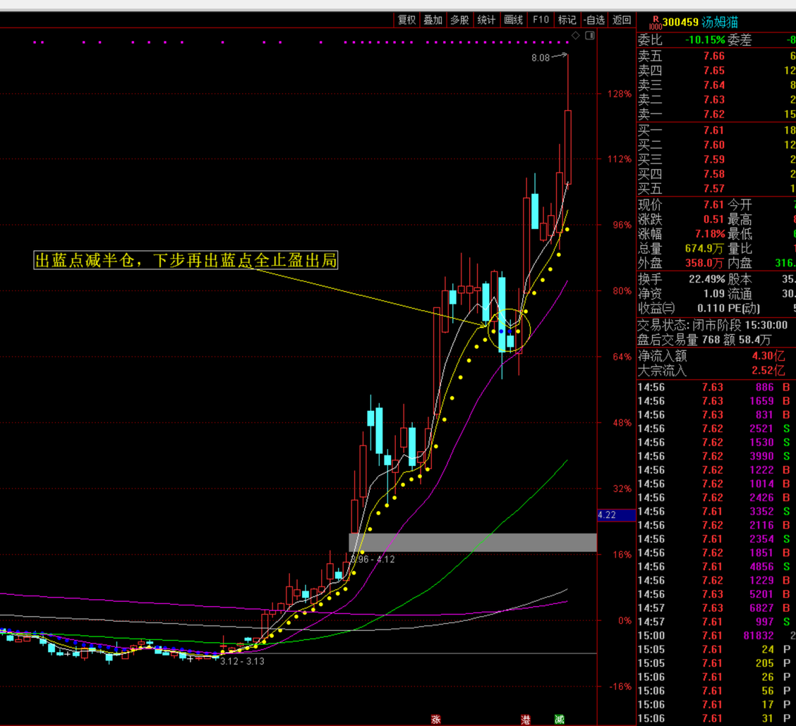 【通达信】终极黄金点主图指标，趋势为王大道至简，买在起涨点，源码分享