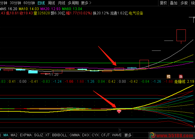 通达信多空大师副图指标，找介入点，判断洗盘和出货，源码分享