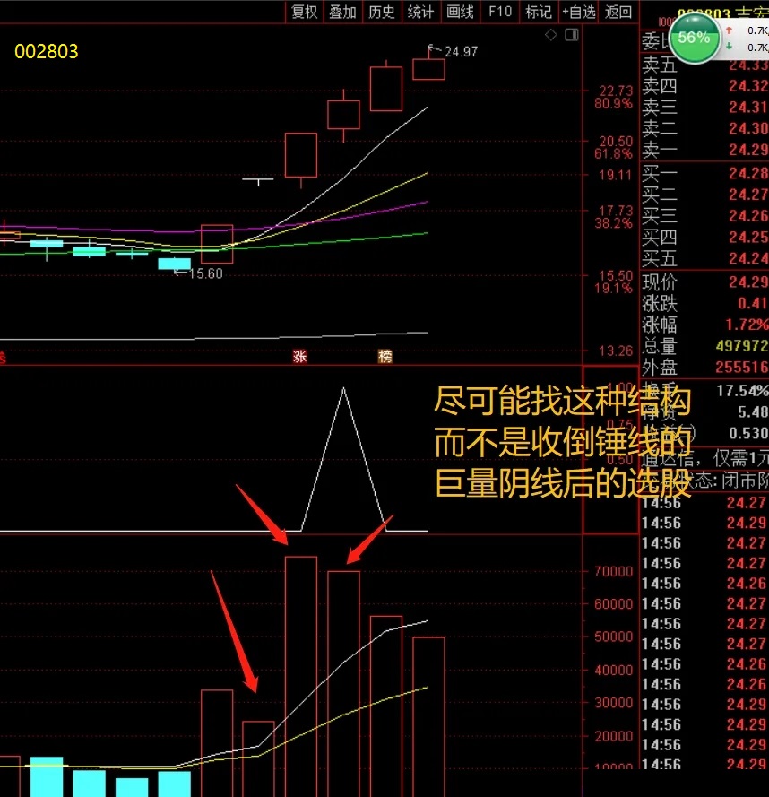 【通达信】两缩一放副图选股指标， 妖股秘籍神器指标！错过后悔一辈子！