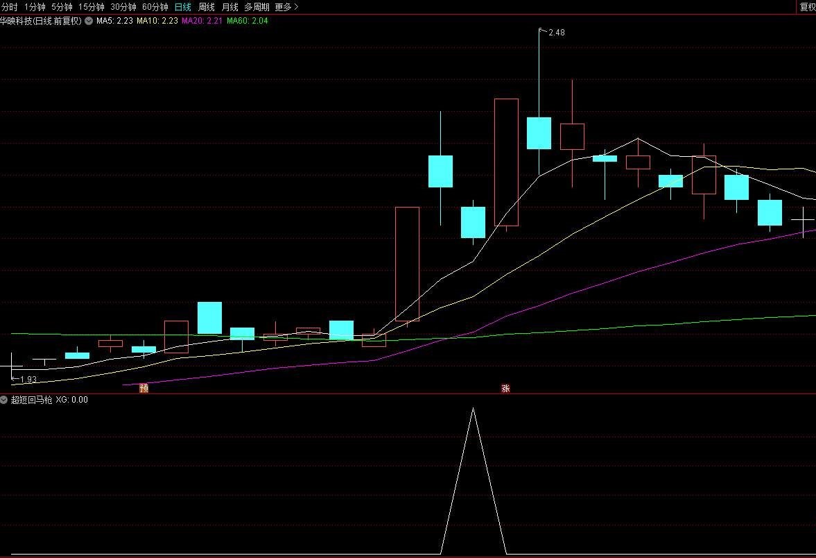 【通达信】很火的超短介入回马枪，胜率达85%以上，源码分享！
