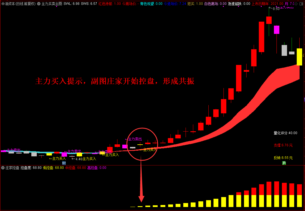 【通达信】主力买卖主图指标公式，送庄家控盘辅助，可谓珠联璧合，直拿牛妖！源码分享