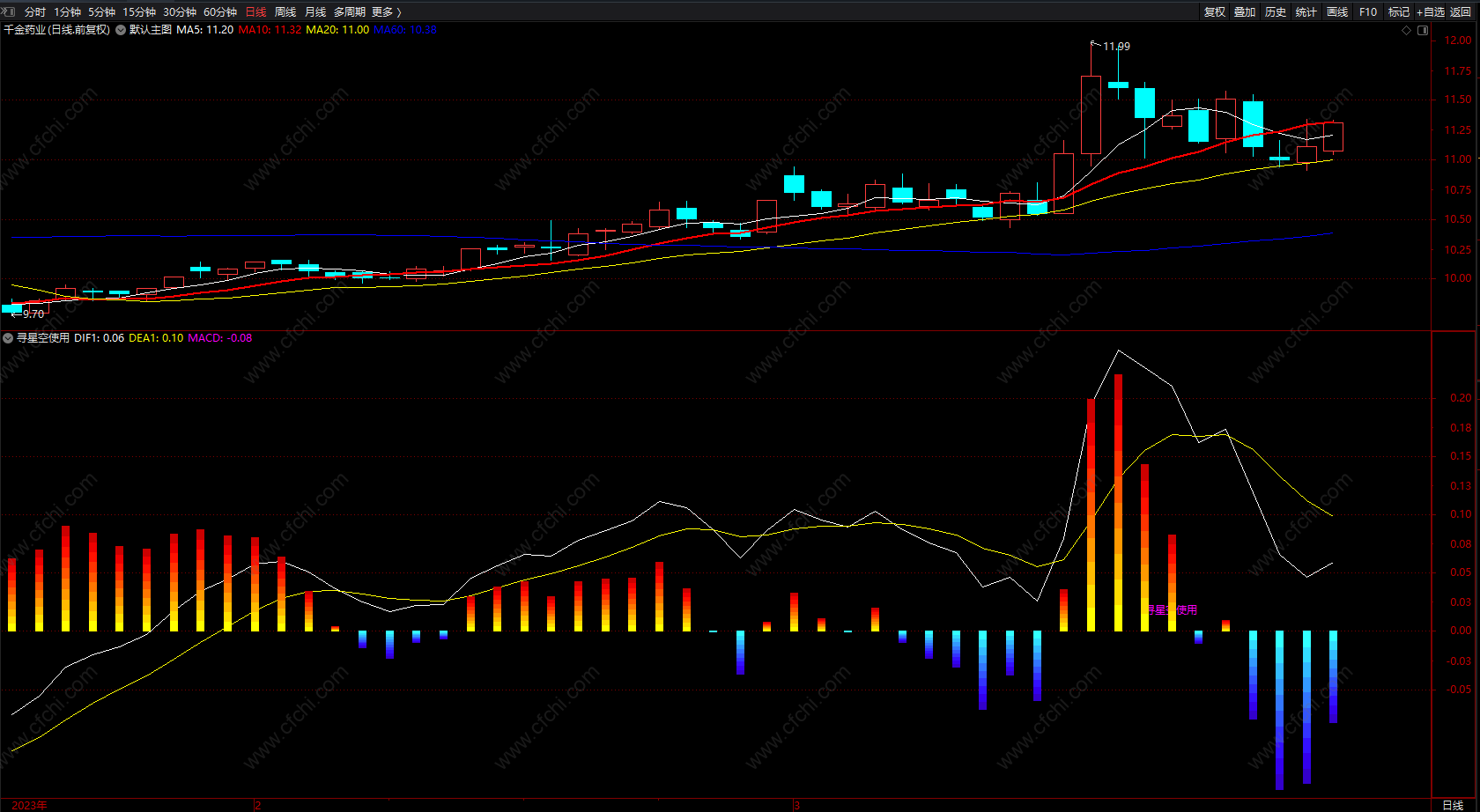 灵敏好用无未来指标 通达信经典买卖量柱指标公式 副图 源码