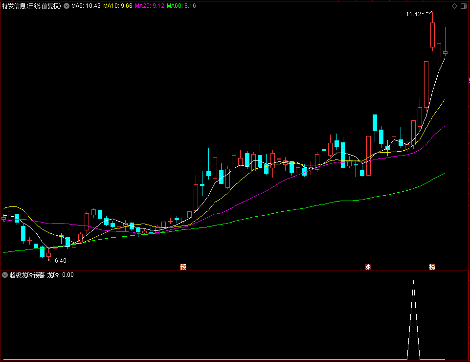 【通达信】超级龙吟预警副图选股指标，盘中可设预警，源码分享
