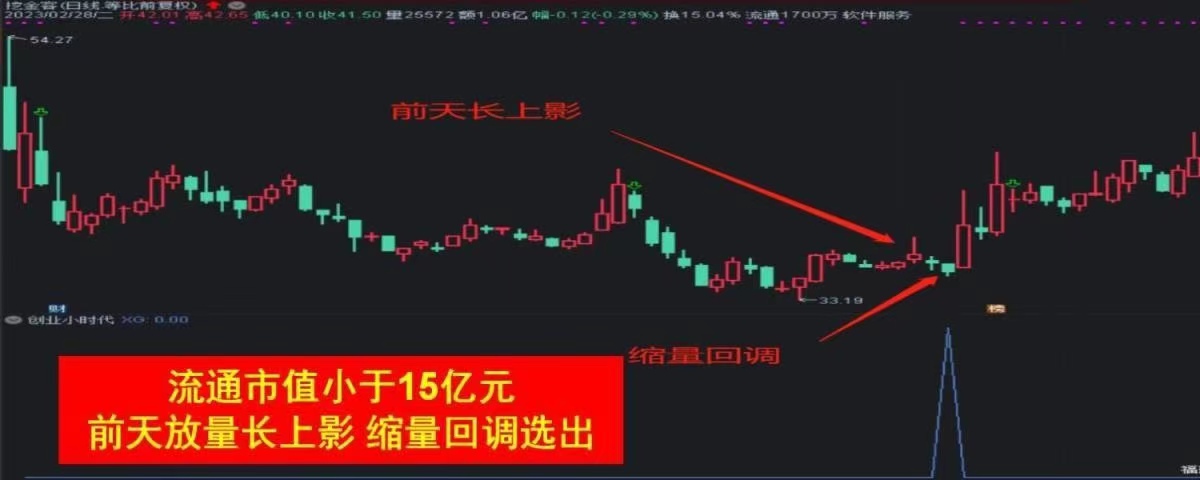 《2023创业小时代》2023创业小时代出票公式和副图专做小票弹性大长上影缩量回调小票