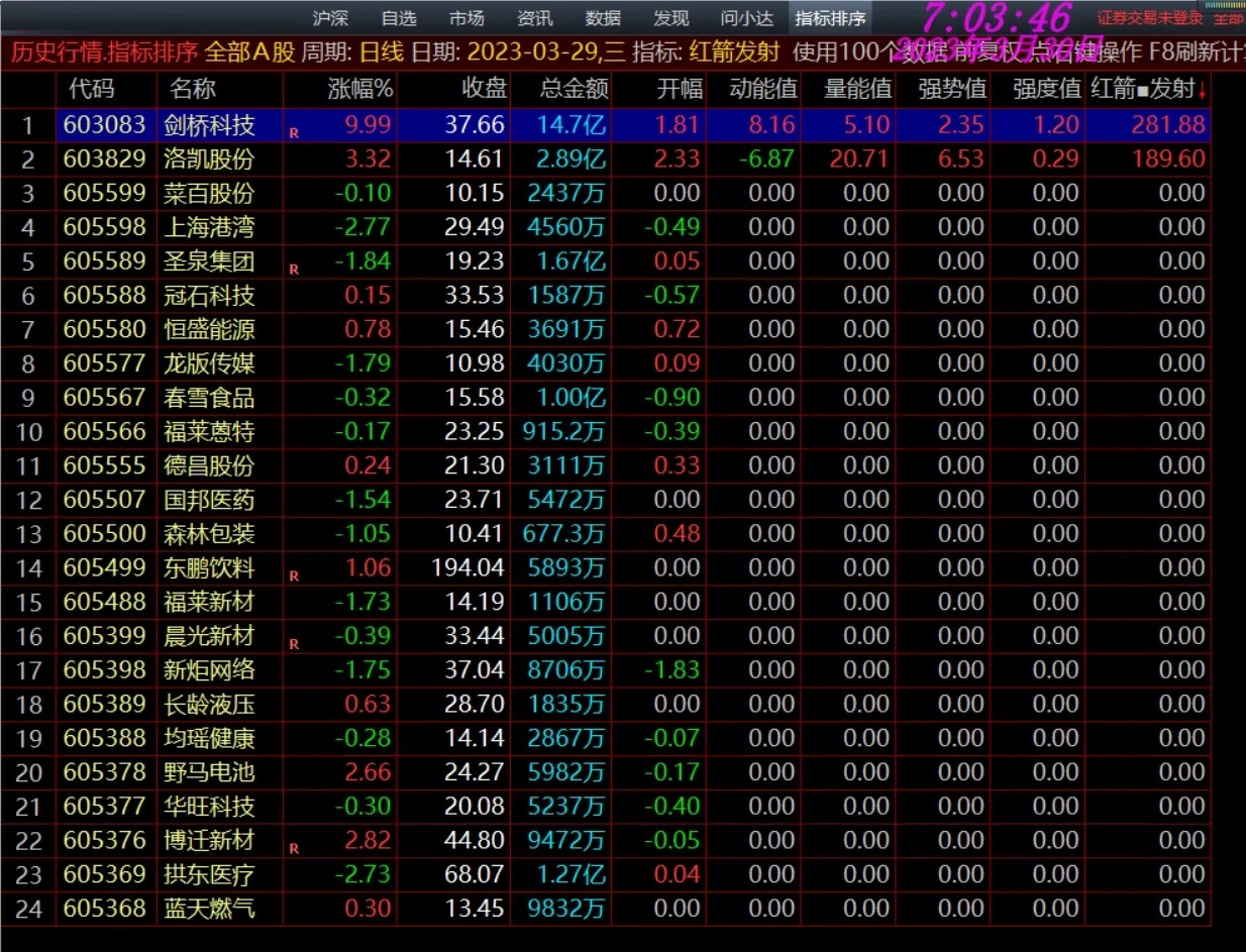 【通达信】红箭发射排序指标，竞价指标排序，用来抓强势股！源码分享
