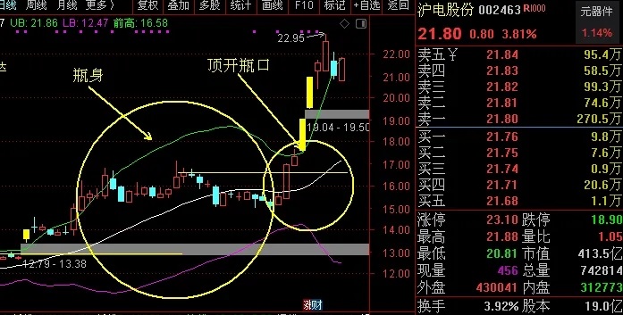 通达信超牛【经典布林】主图指标，布林线上走，吃喝啥都有！源码分享