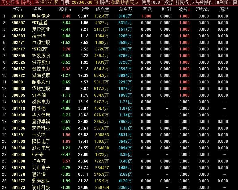 通达信优质抄底买点副图/排序指标，胜率81.52%，源码分享