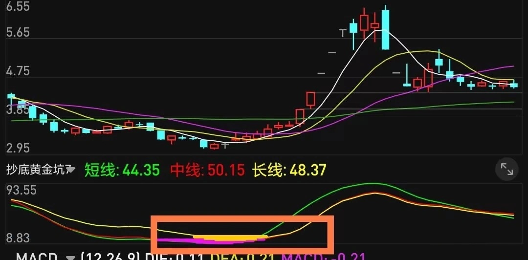 【通达信】抄底黄金坑副图指标，挖掘底部主力建仓牛，源码分享