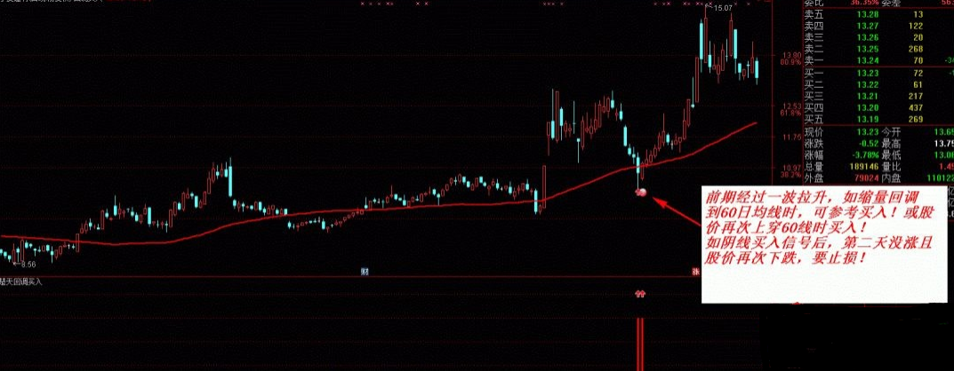 通达信 楚天回调 拉升后回调买入 短线快进快出