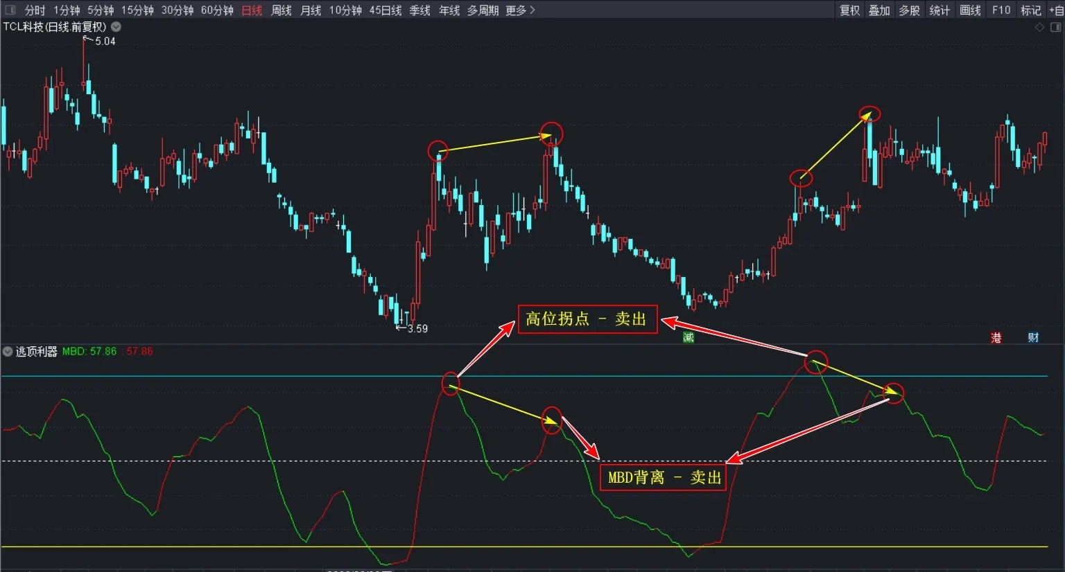 【通达信】逃顶利器副图指标，简单易懂！源码分享