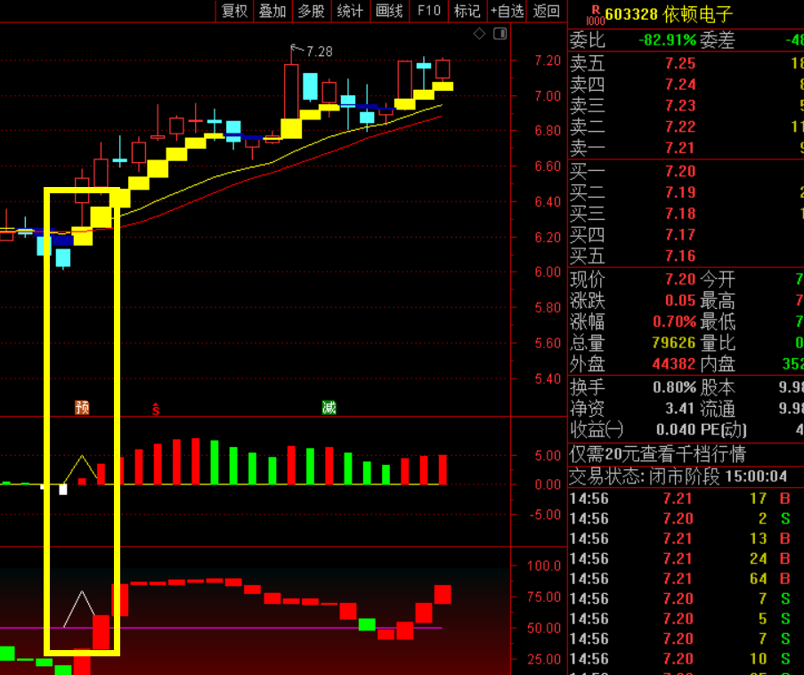 一箭三雕54321主战系统黄蓝带指标共振三线合一洗盘建资金仓热门强龙通达信战略