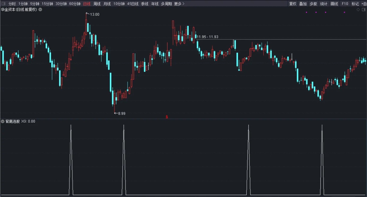 【通达信】三背离选股 （MACD+KDJ+RSI背离）指标，很有参考价值！源码分享