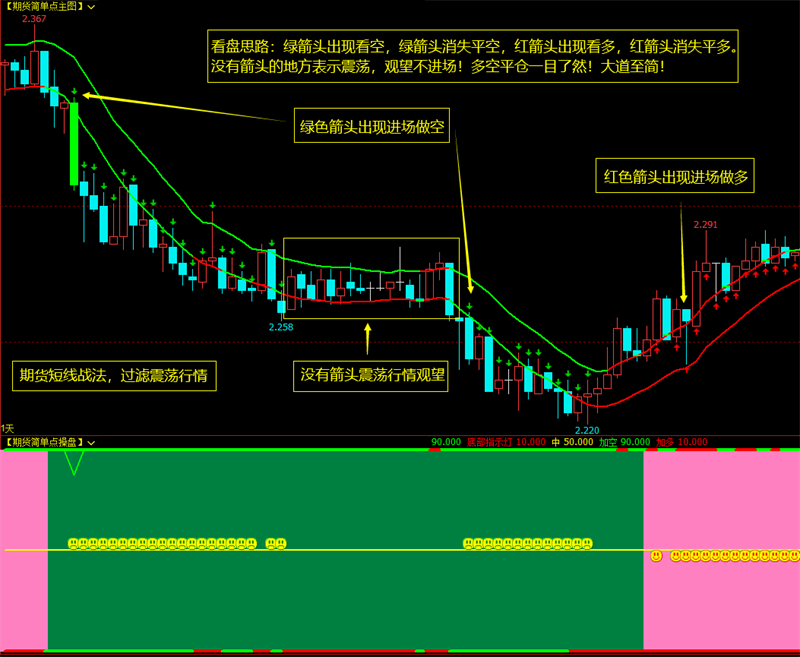 过滤震荡盘整的指标 文华财经指标公式 文华指标公式软件 期货买卖点指标公式 期货简单点指标