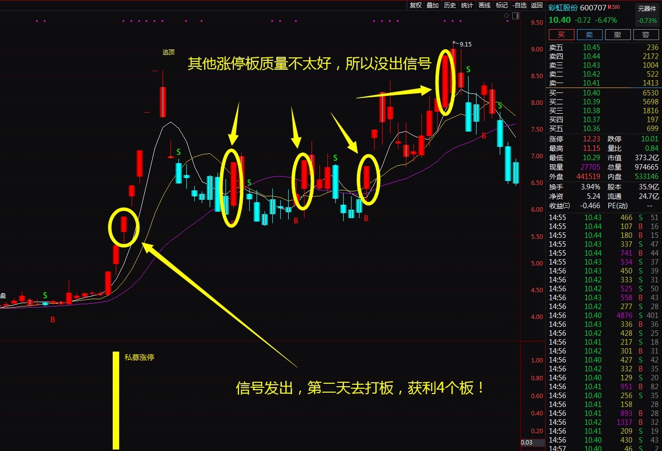 【通达信】私募涨停战法主副图选股指标，一年十倍龙头战法神器！源码分享