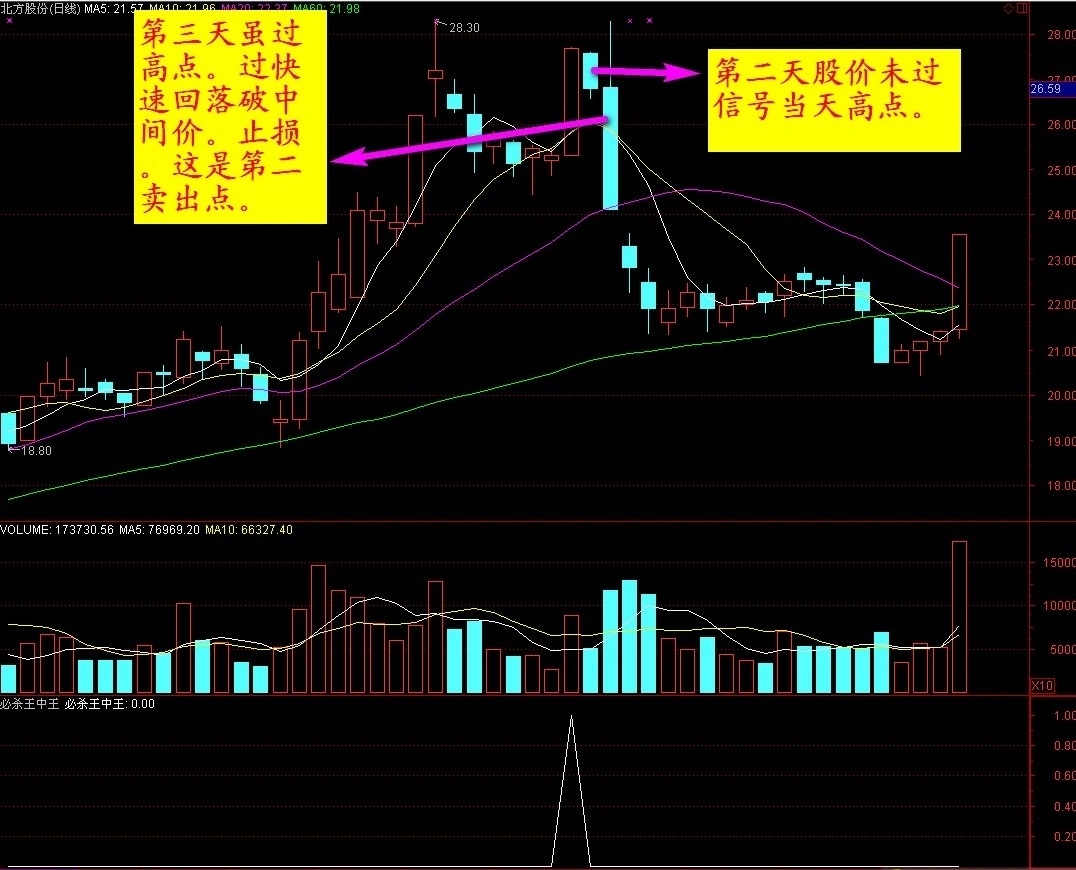 【通达信】短中线利器大结合--必杀王中王副图选股指标，源码分享！