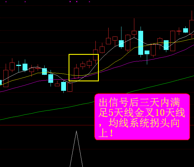 【通达信】超牛主力拐点副图选股指标，神奇波段拐点挖掘强势牛，源码分享