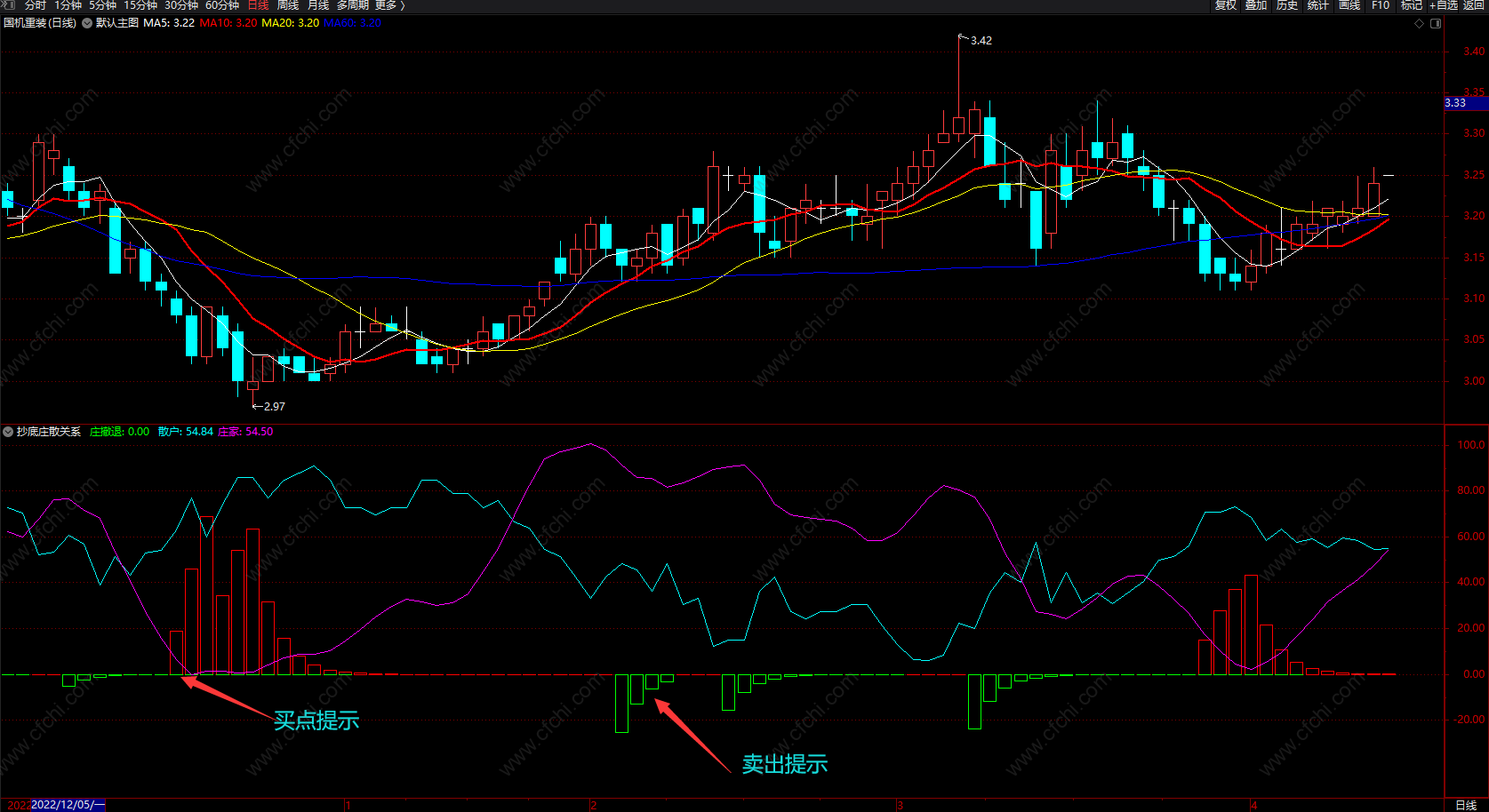 通达信操盘主力吸筹指标公式 神奇通道买卖副图 无未来 源码 