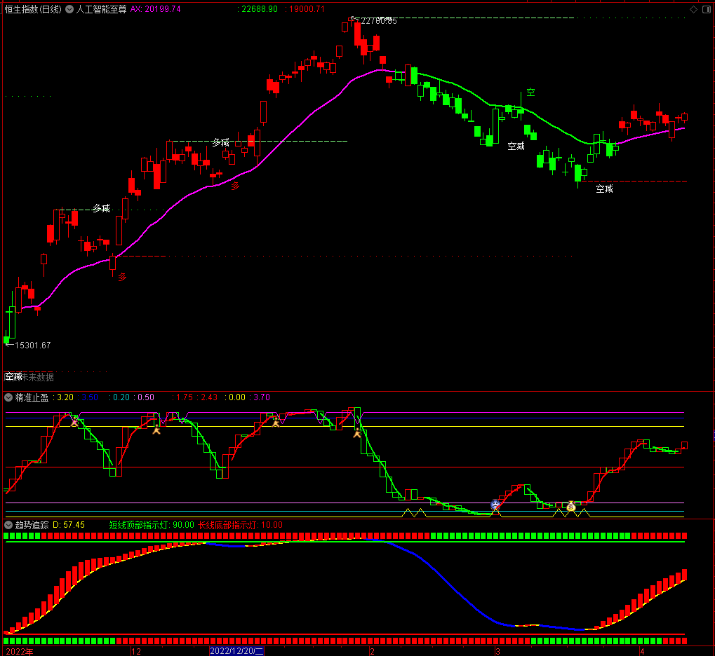【通达信】易操盘智能系统主图+副图指标，适合于股票期货外汇使用，源码分享