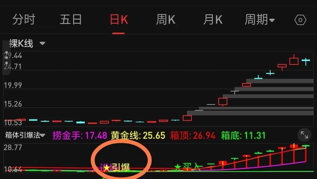 【通达信】箱体引爆副图选股指标，箱体抓爆龙头股，买入进场引爆点，源码分享