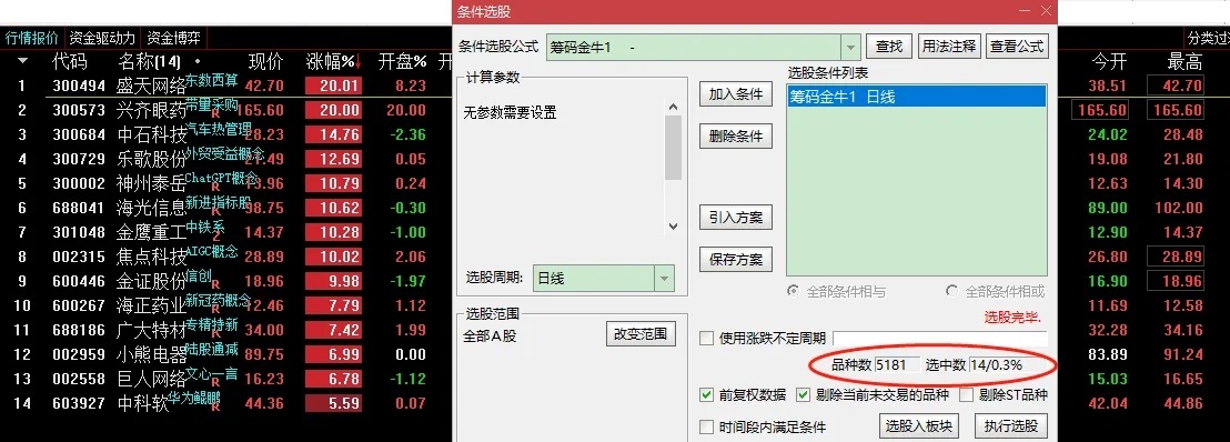 通达信《筹码金牛》副图选股指标，实抓20CM好几只拒绝马后炮！源码分享