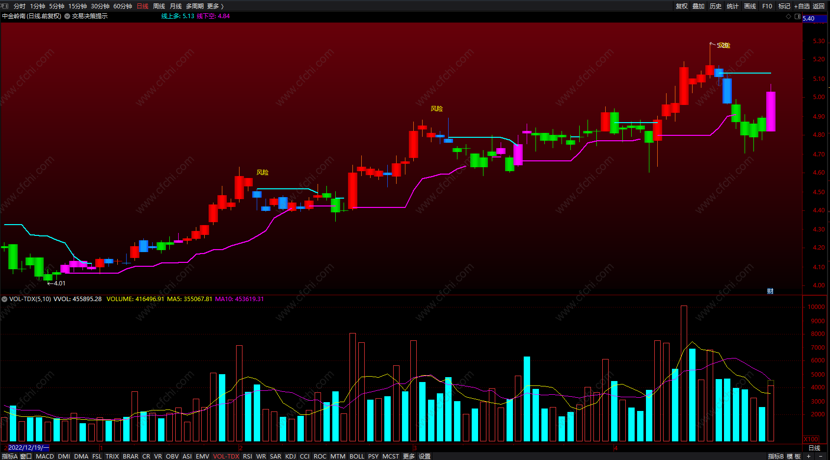 买卖决策 通达信很实用的超短交易买卖主图 指标公式 无未来 源码 