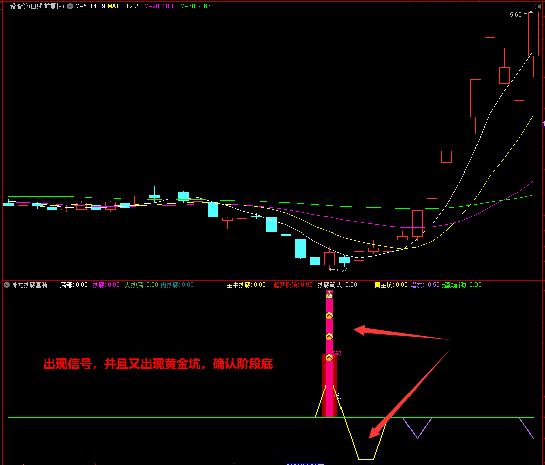 【神龙抄底】通达信神龙抄底副图指标，挖掘阶段低位牛，源码分享