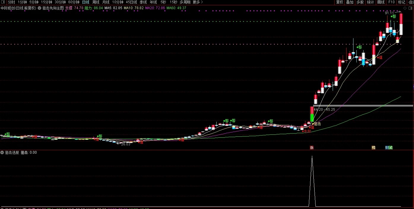 【狙击先知】通达信狙击先知主图选股指标，做熟悉的慢牛个股！源码分享