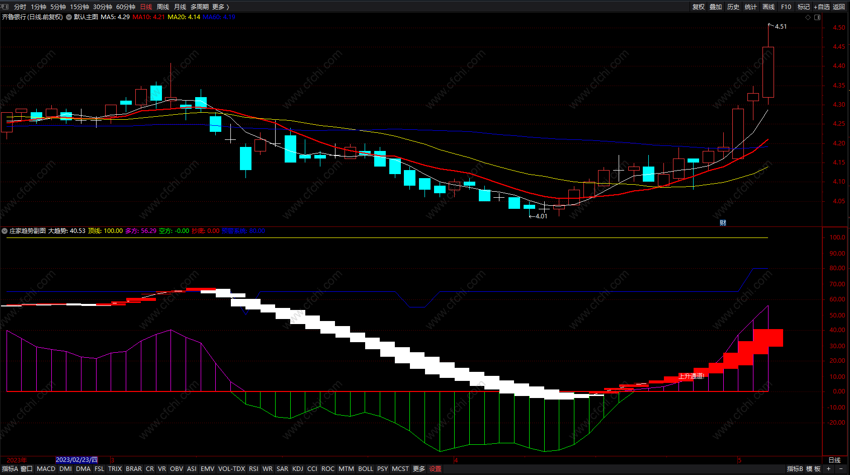 庄家趋势副图 通达信短线黑马股抄底波段提示指标 无未来 源码 