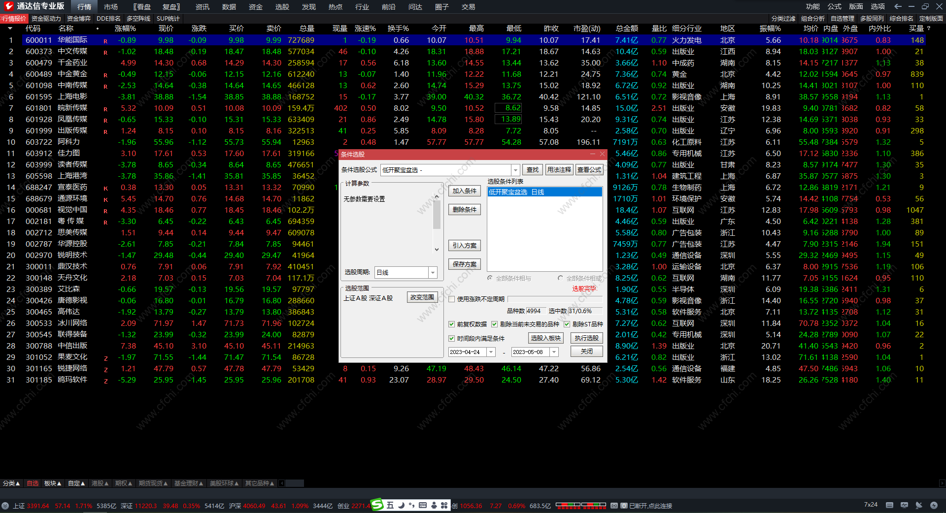 今买明卖强势黑马起爆点选股指标 通达信低开聚宝盆牛股公式 副图 无未来 源码 