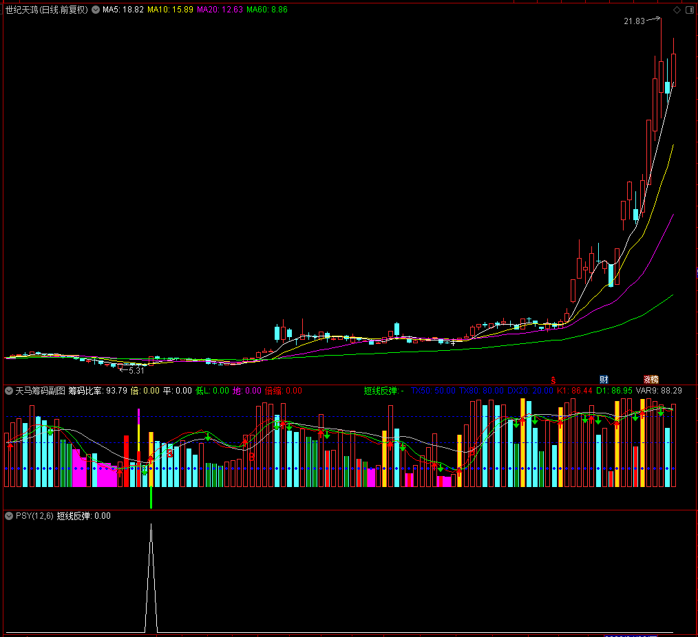 【天马筹码】通达信天马筹码选股副图指标，利用筹码比率找出波段底部，让你避免被套！