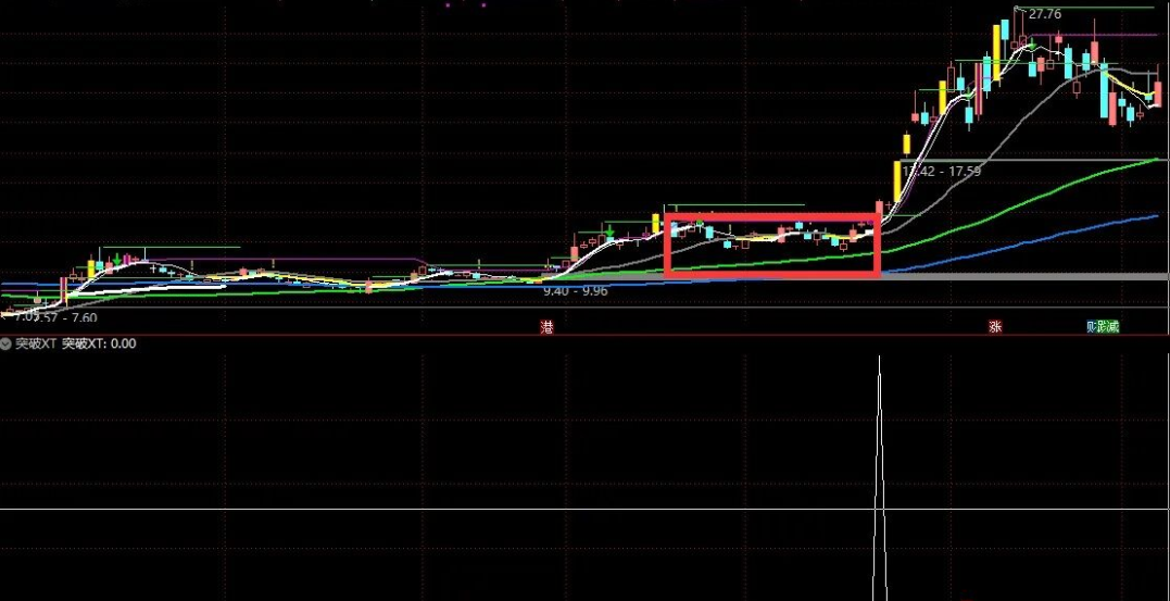 箱体突破因子副图 选股 放量突破上轨 触发一波上涨