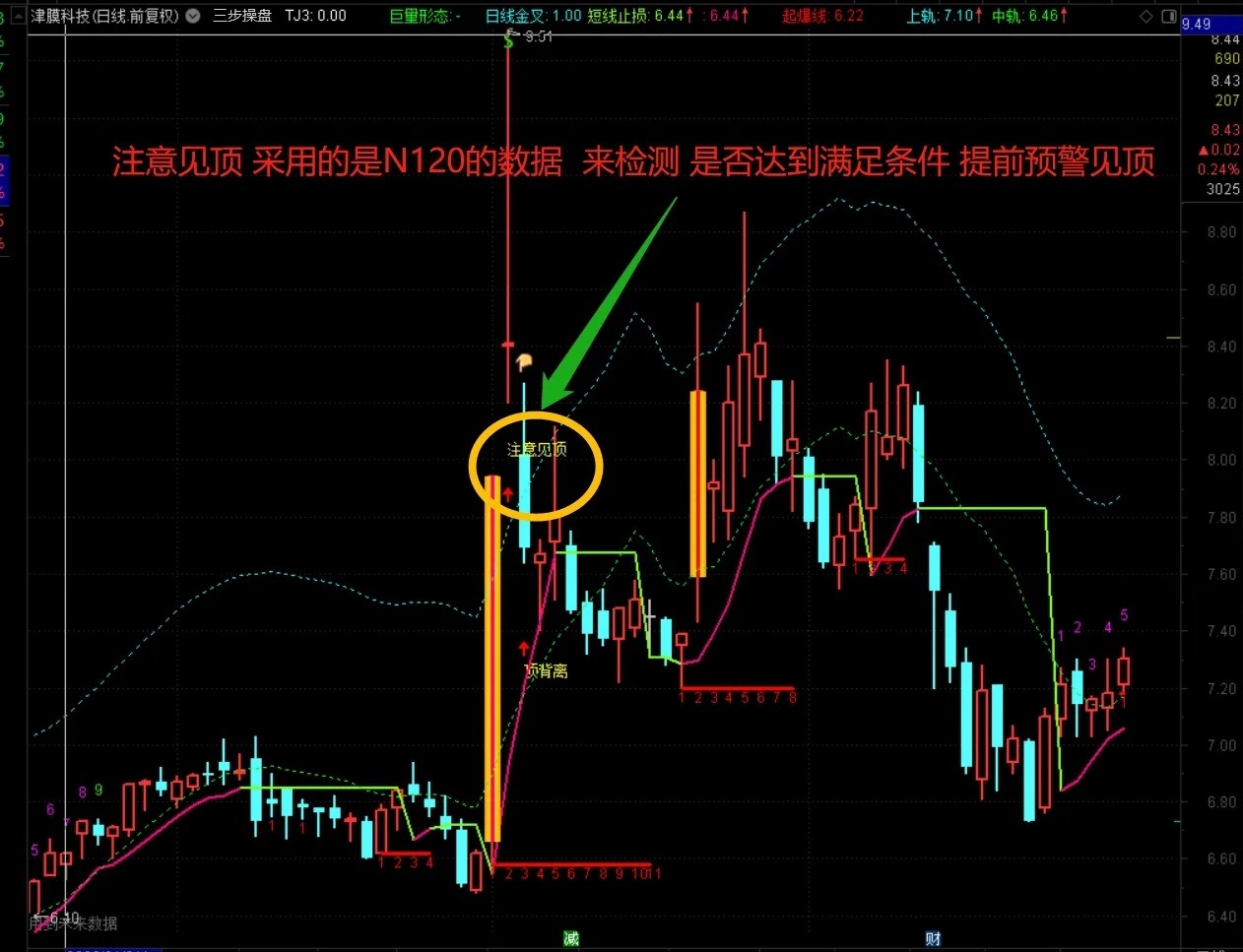 【三步操盘】通达信精品三步操盘主图指标，倾情推荐源码分享