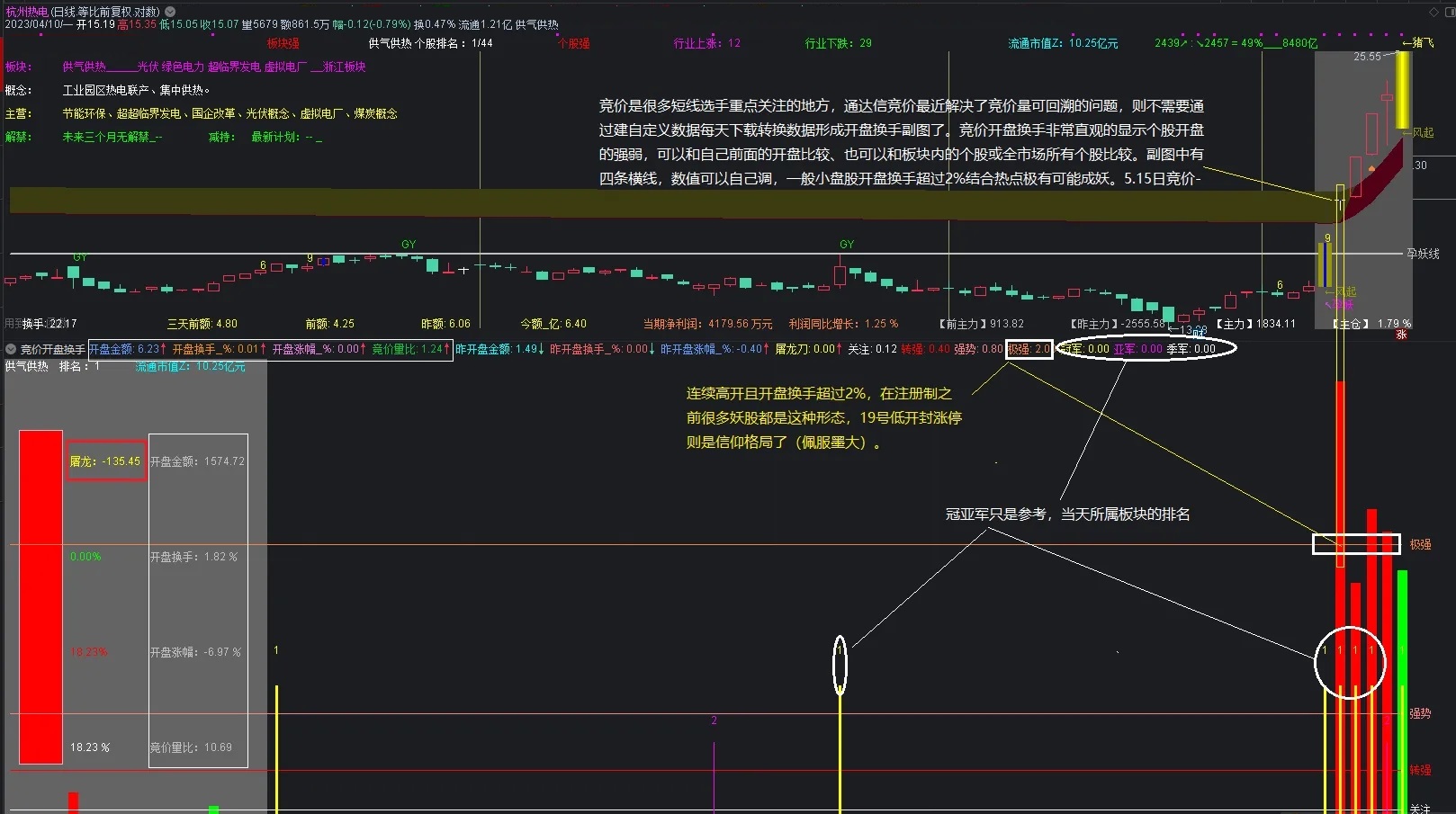 【竞价开盘换手】通达信竞价开盘换手副图指标，洞察主力动向源码分享