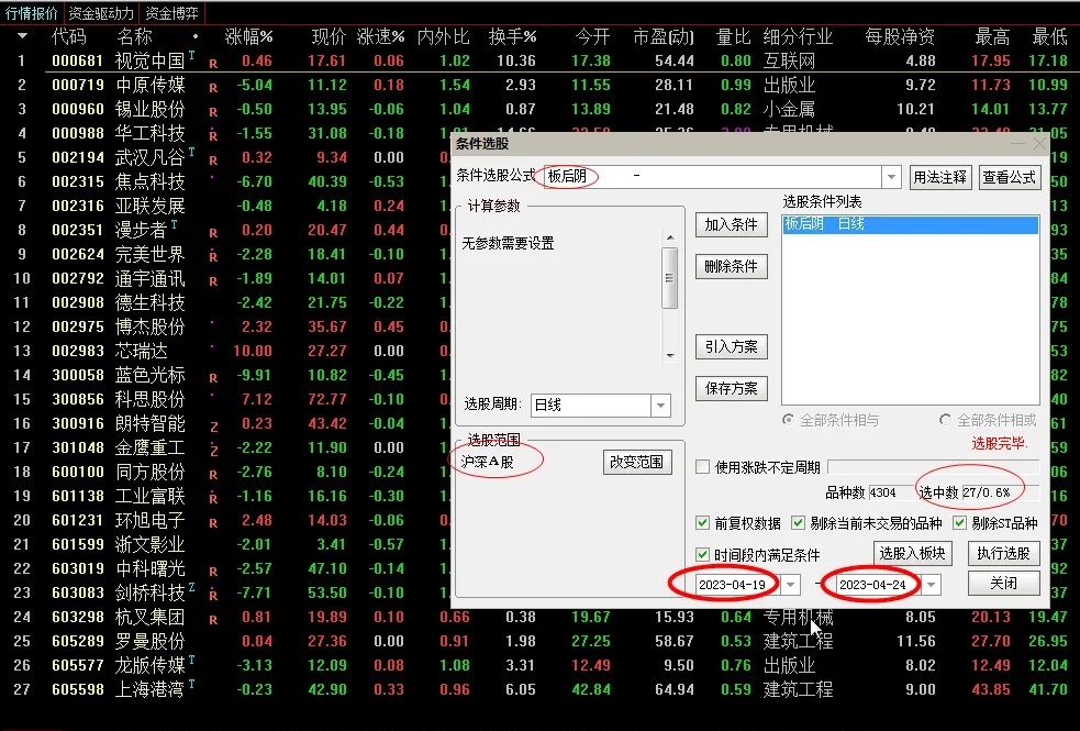 通达信超牛板后阴副图选股指标，寻找5日均线之上的获利机会，破5日均线果断出局！